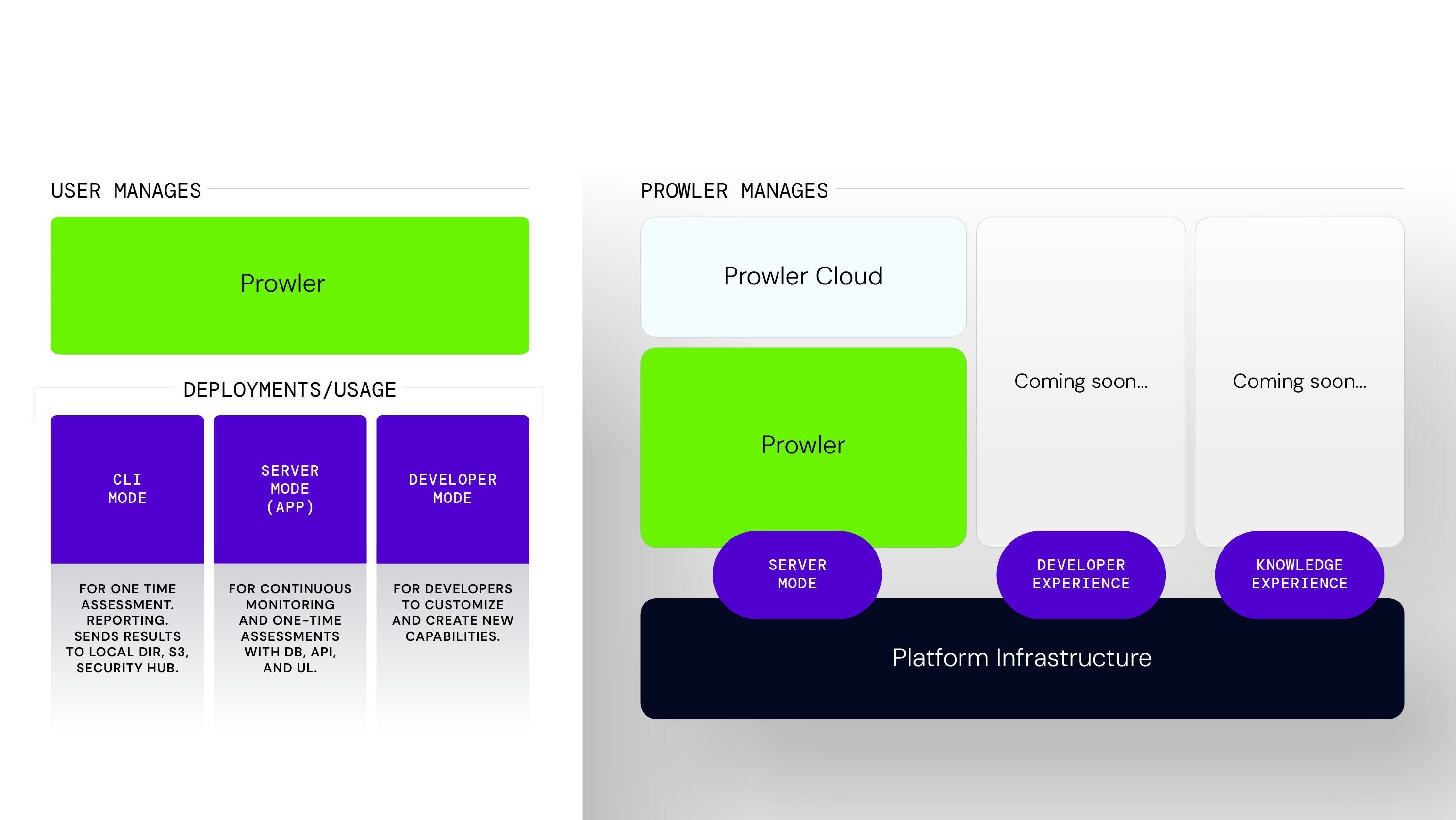 Prowler Navigation Helper Image