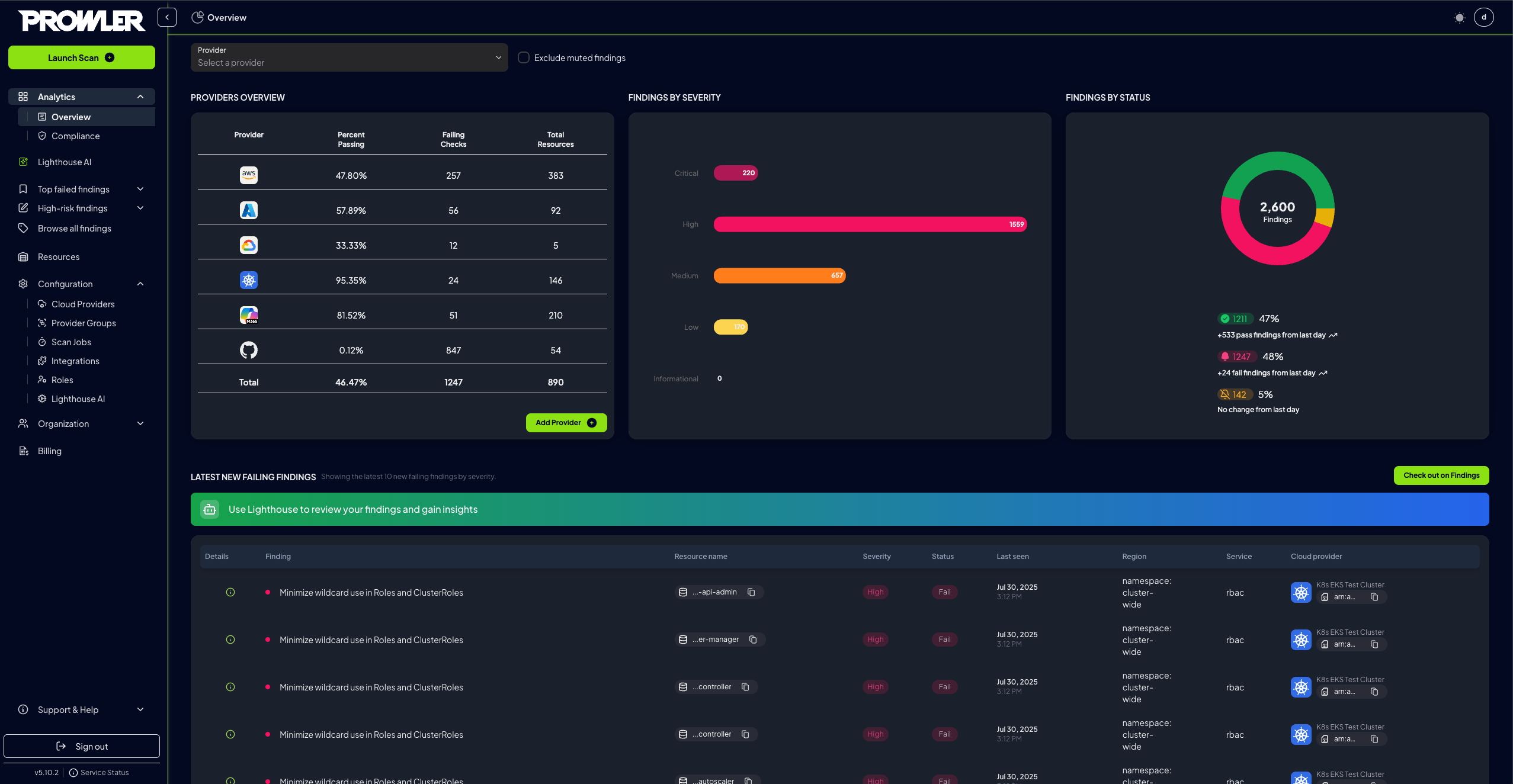 Prowler App