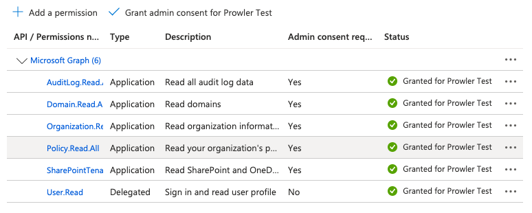 Final Permission Assignment